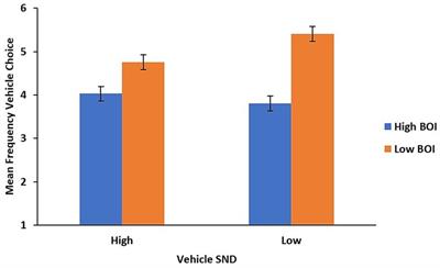 On choosing the vehicles of metaphors 2.0: the interactive effects of semantic neighborhood density and body-object interaction on metaphor production